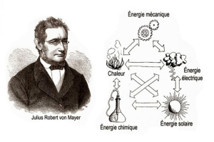 Principes de la thermodynamique
