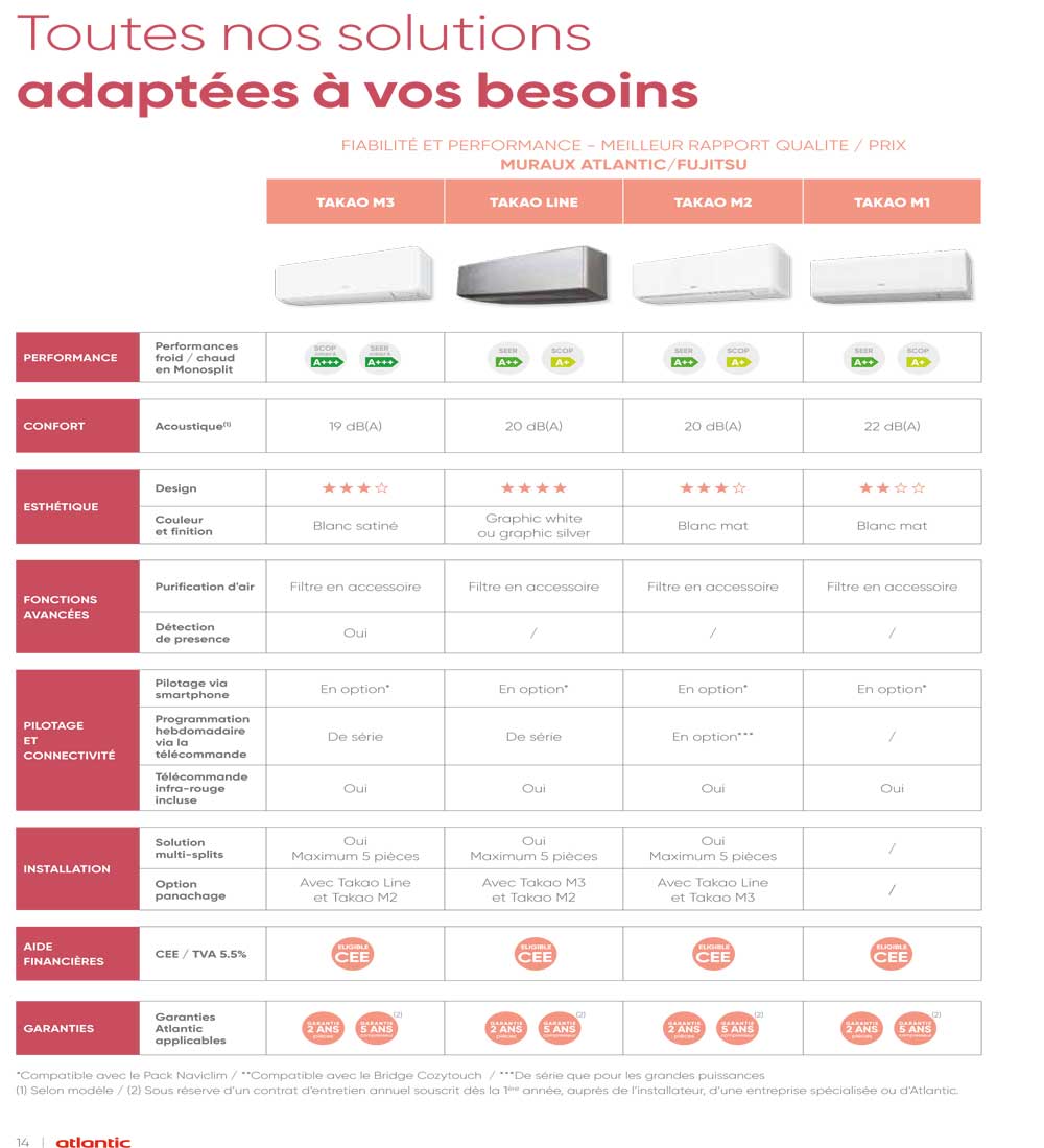 Tableau muraux R32 Takao Atlantic
