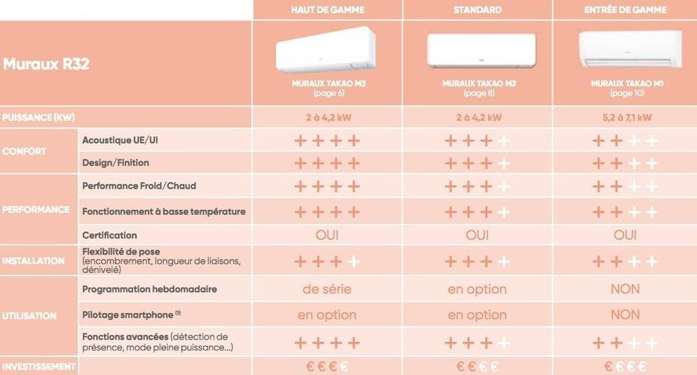 Tableau comparatif muraux R32 Takao Atlantic