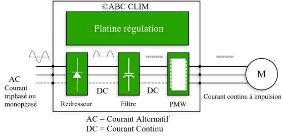 pompe à chaleur split inverter réversible