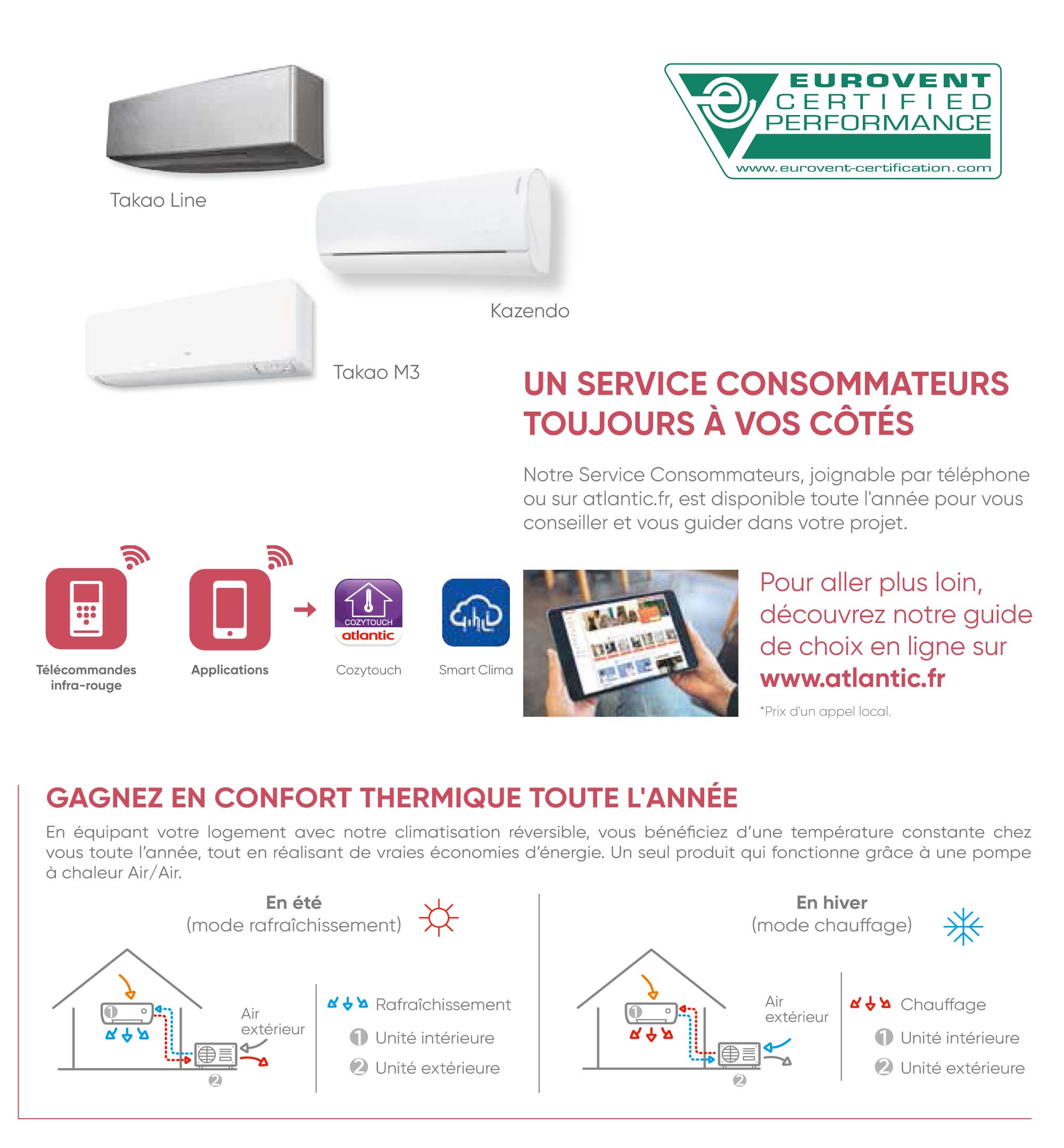 Climatisation réversible  Atlantic fujitsu