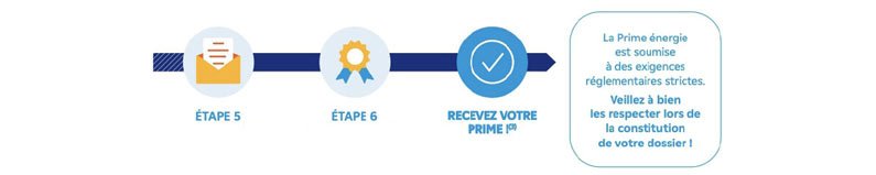 Etapes 2 a respecter pour votre primes CEE chez EDF