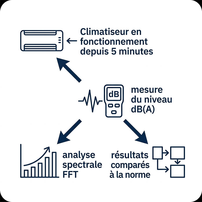 diagnostic acoustique