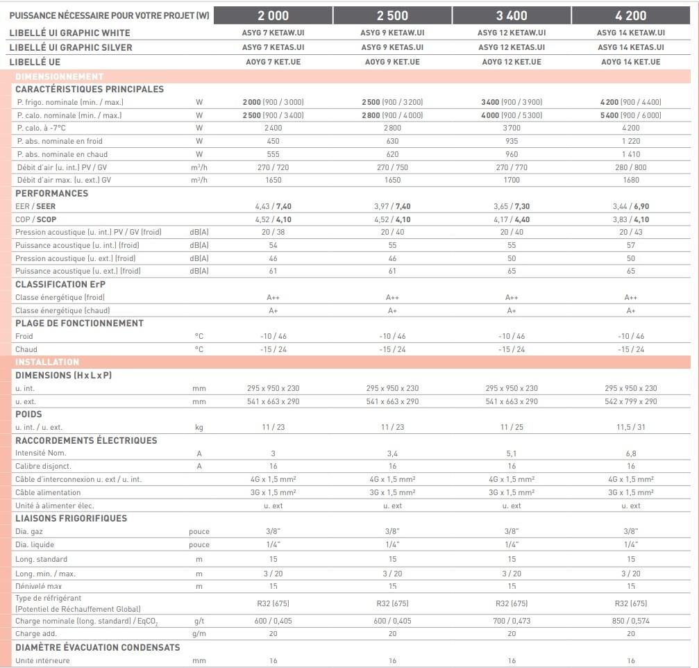 CaracteristiqueFujitsuTakaoLine