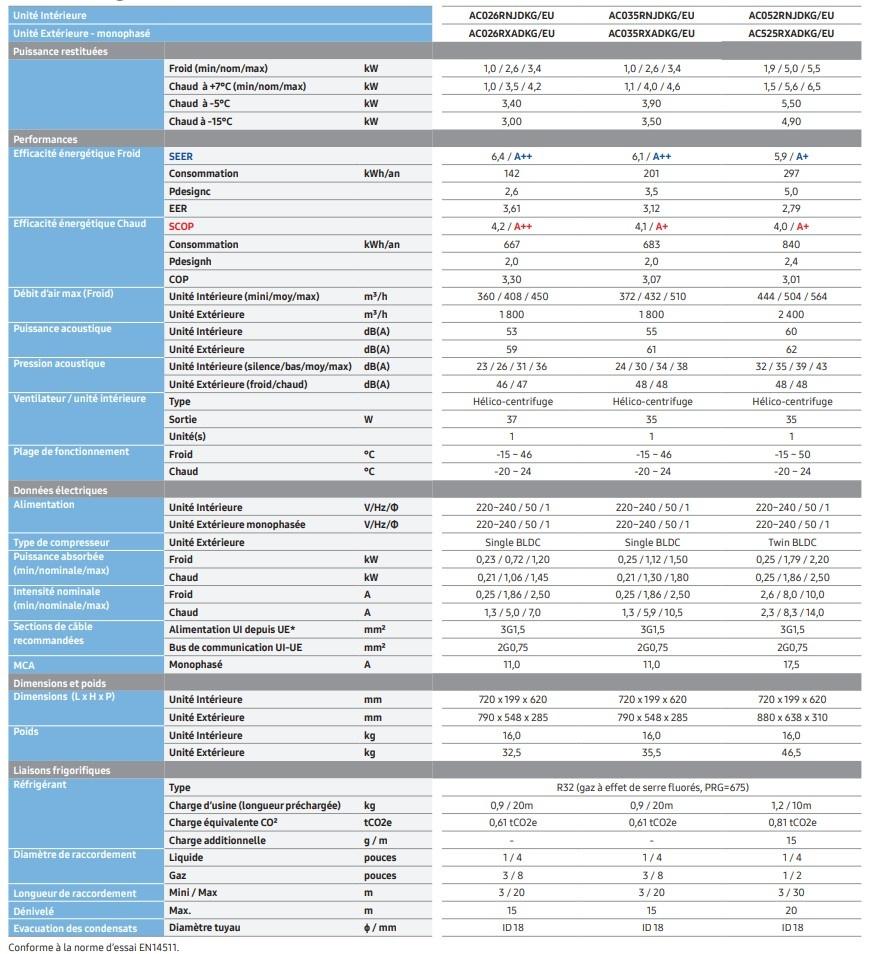 CaracteristiqueSamsungConsole