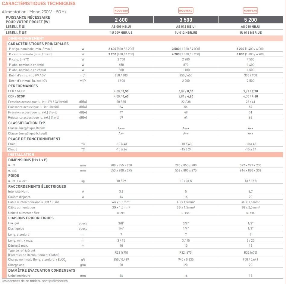 CaractéristiqueFujitsuZenkeo
