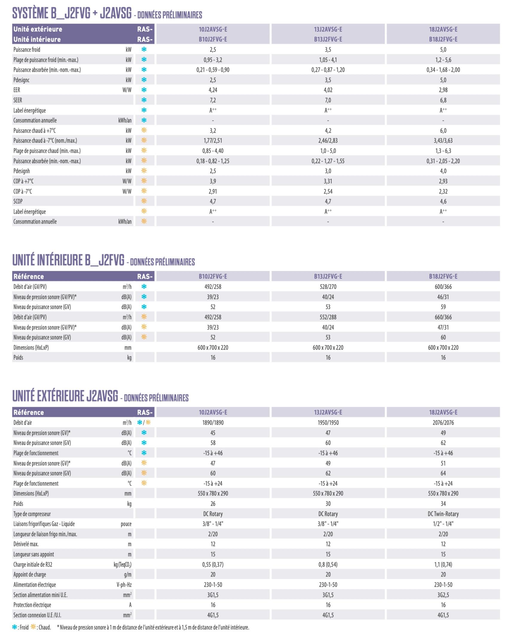 caracteristiques console toshiba