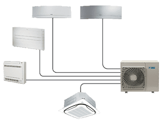 Climatiseur multisplit