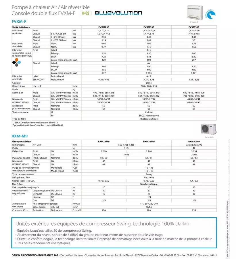 Caractéristiques console Daikin FVXM