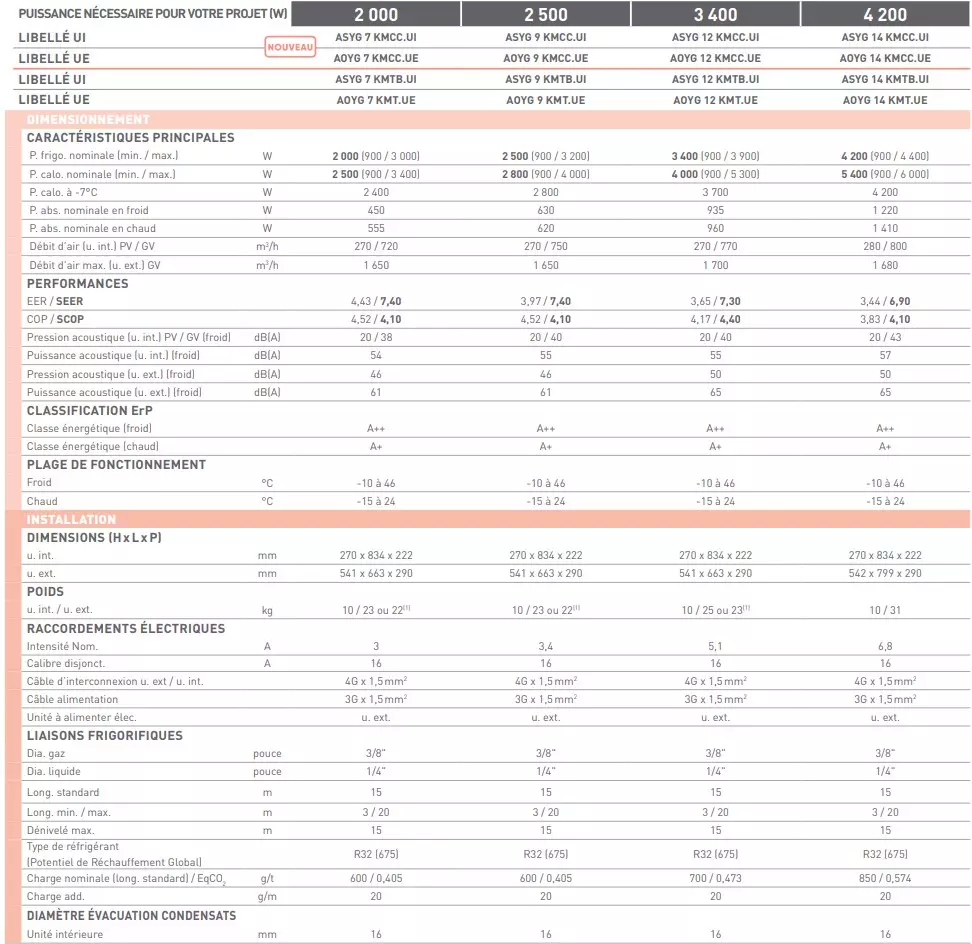 CaracteristiqueFujitsuTakaoM2jpg