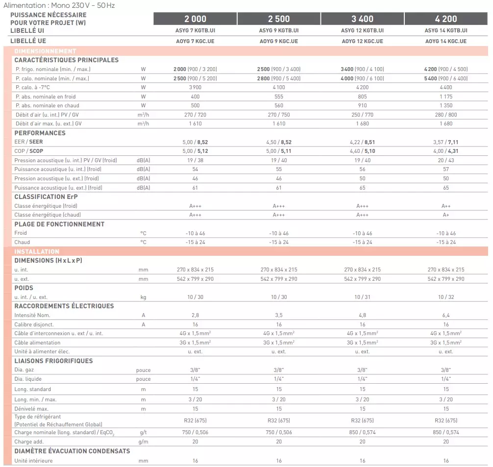 CaracteristiqueFujitsuTakaoM3