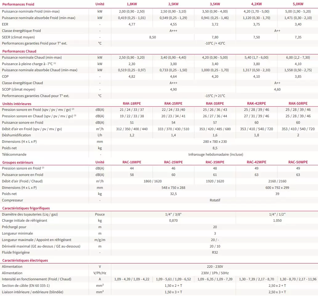 CaracteristiqueHitachiMokai