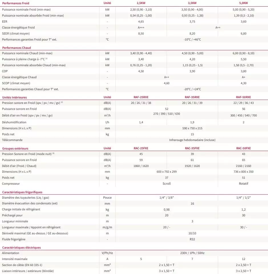 CaracteristiqueHitachiconsoleShirokuma