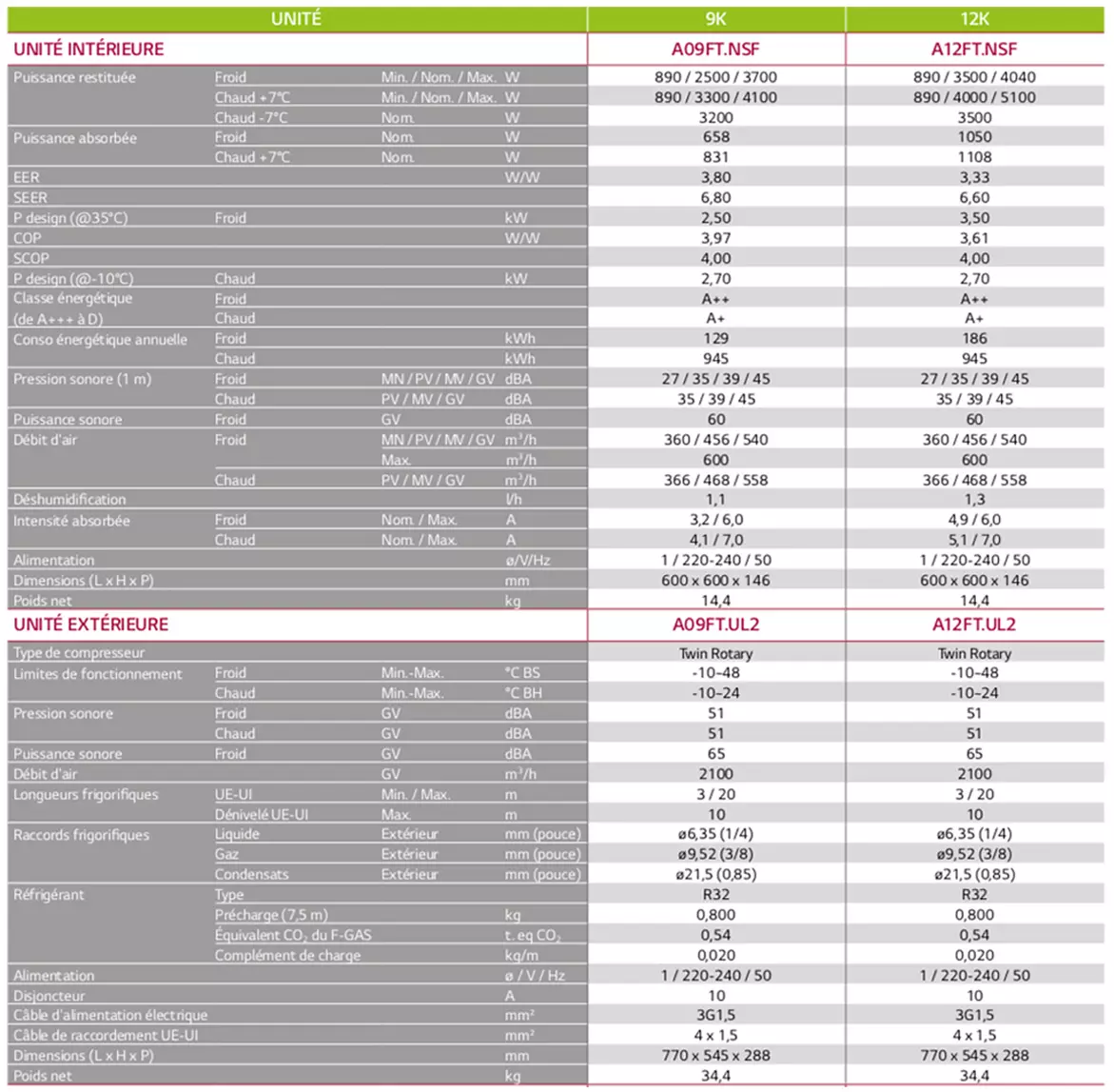 CaracteristiqueLGArtcoolGallery
