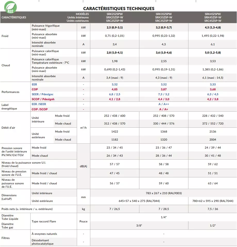 CaracteristiqueMitsubishhiHeavySRK ZSPW