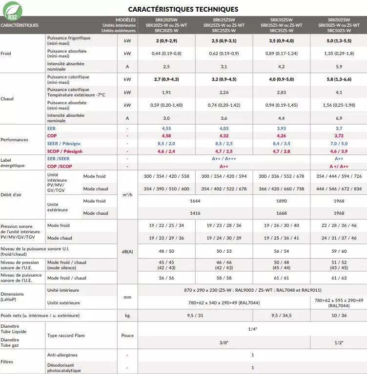 CaracteristiqueMitsubishi heavySRK ZSW