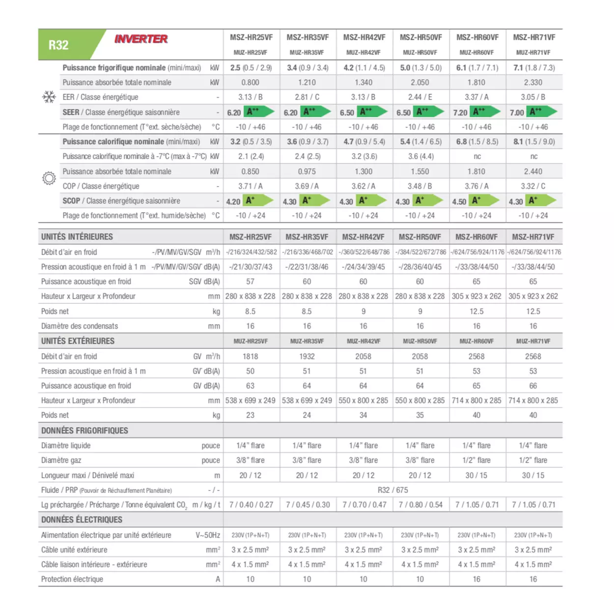 CaracteristiqueMitsubishiElectronicMZS HR VF