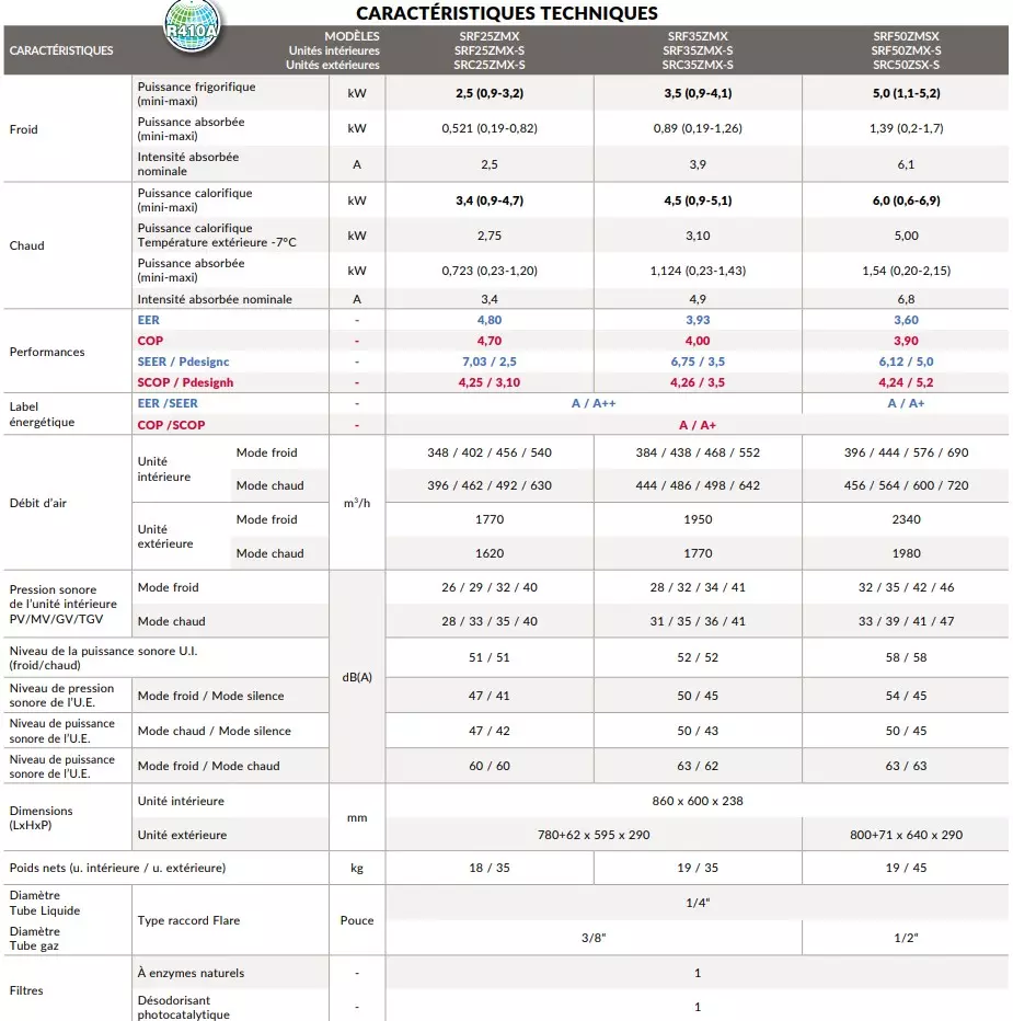 CaracteristiqueMitsubishiHeavySRF ZMX
