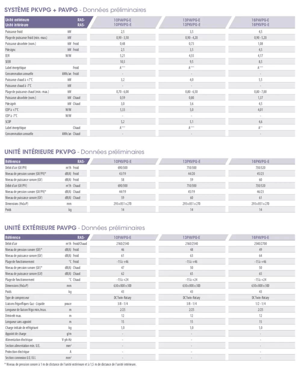 CarcteristiqueToshibaSuperDaiseikai9