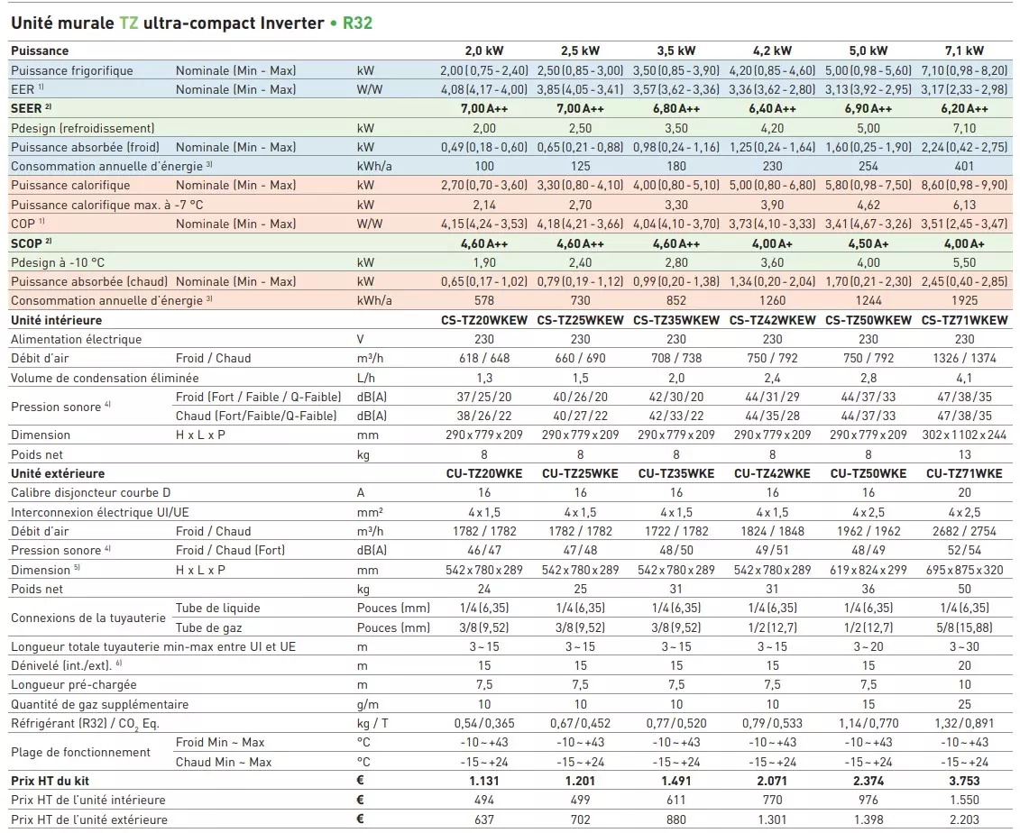 arcteristiquePanasonicTZ