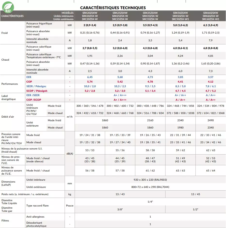 caracteristiqueMitsubishiHeavySRK ZSXW