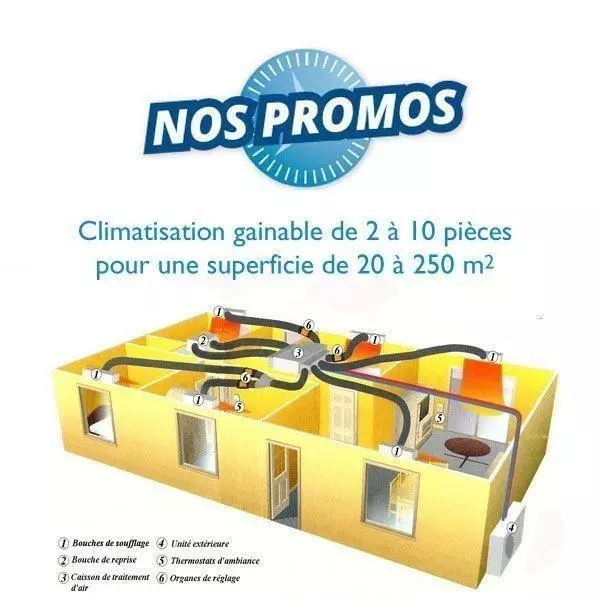 Climatisation gainable réversible inverter promotion