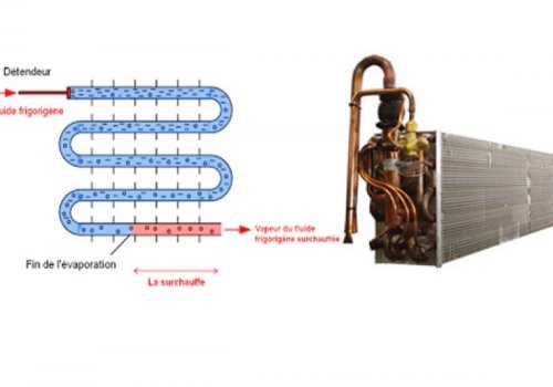 Comprendre la surchauffe de l’évaporateur