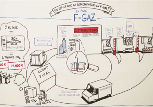 La réglementation FGAS sur les climatiseurs inverter