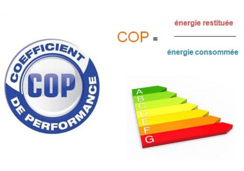 coeficient de performances